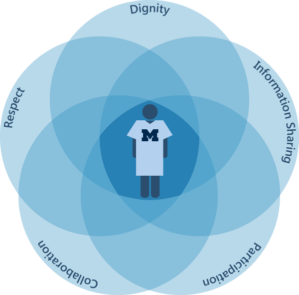 Patient Centered Circles on Transparent.png
